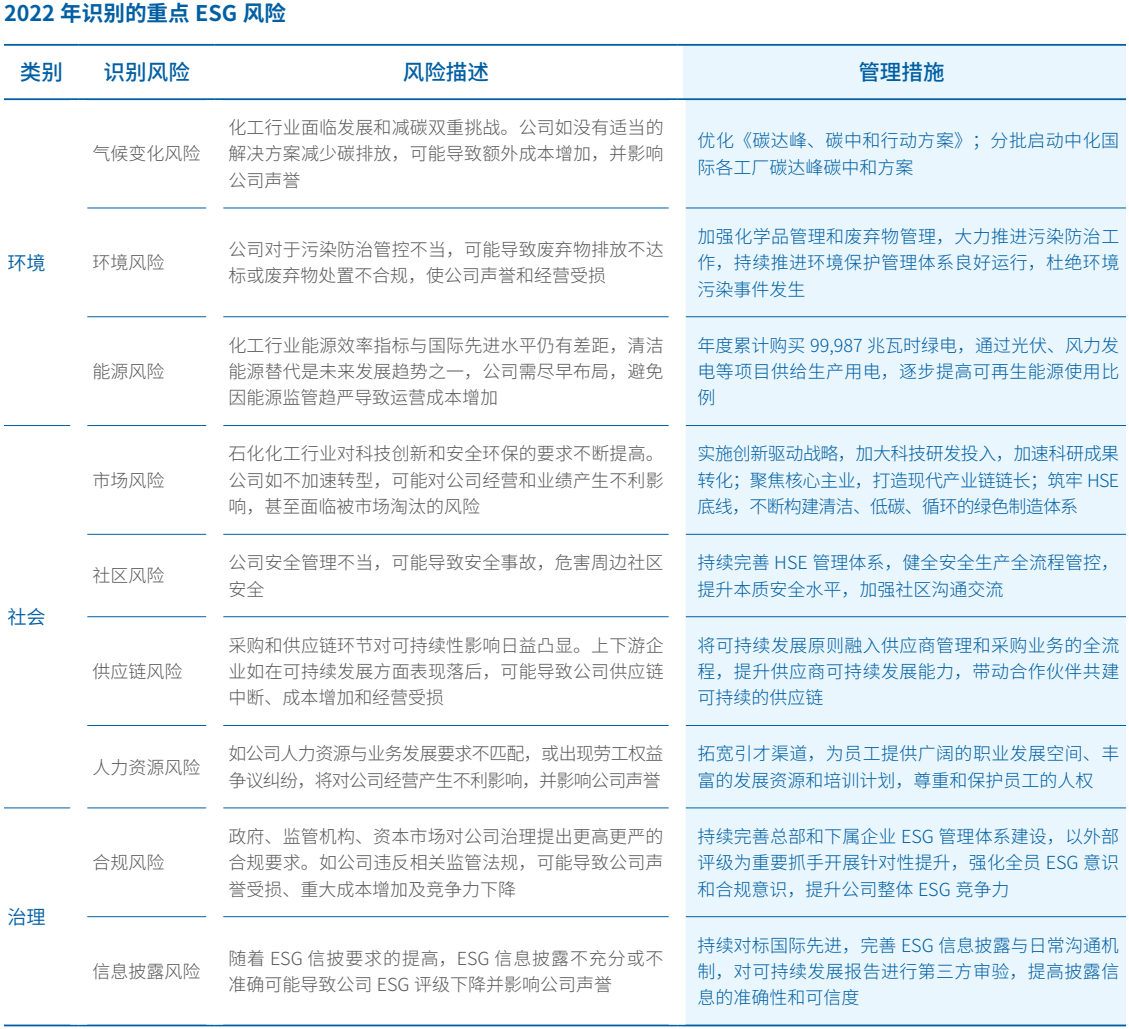 可一连生长治理